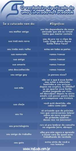 signigicado_cutucar
