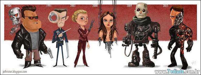 20 evolução de atores e personagens famosos - evolucao atores personagens famosos 20 20 evolução de atores e personagens famosos - evolucao atores personagens famosos 20