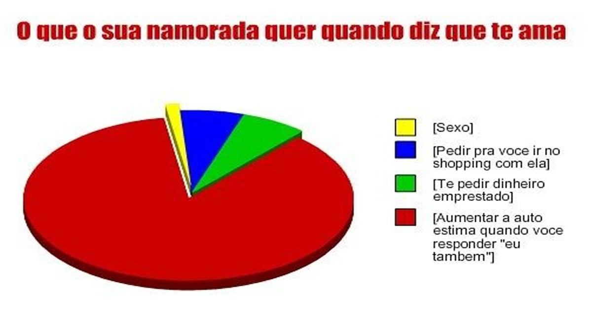 Estatística do namorado