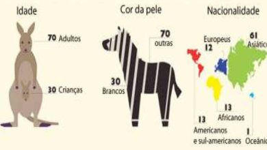 E se o mundo tivesse apenas 100 pessoas 45