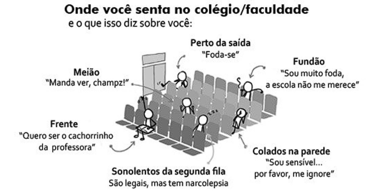Sala de Aula
