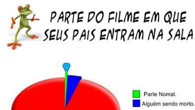 Verdade ou mentira ? 45