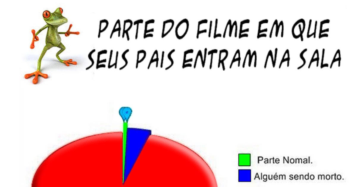 Verdade ou mentira ?