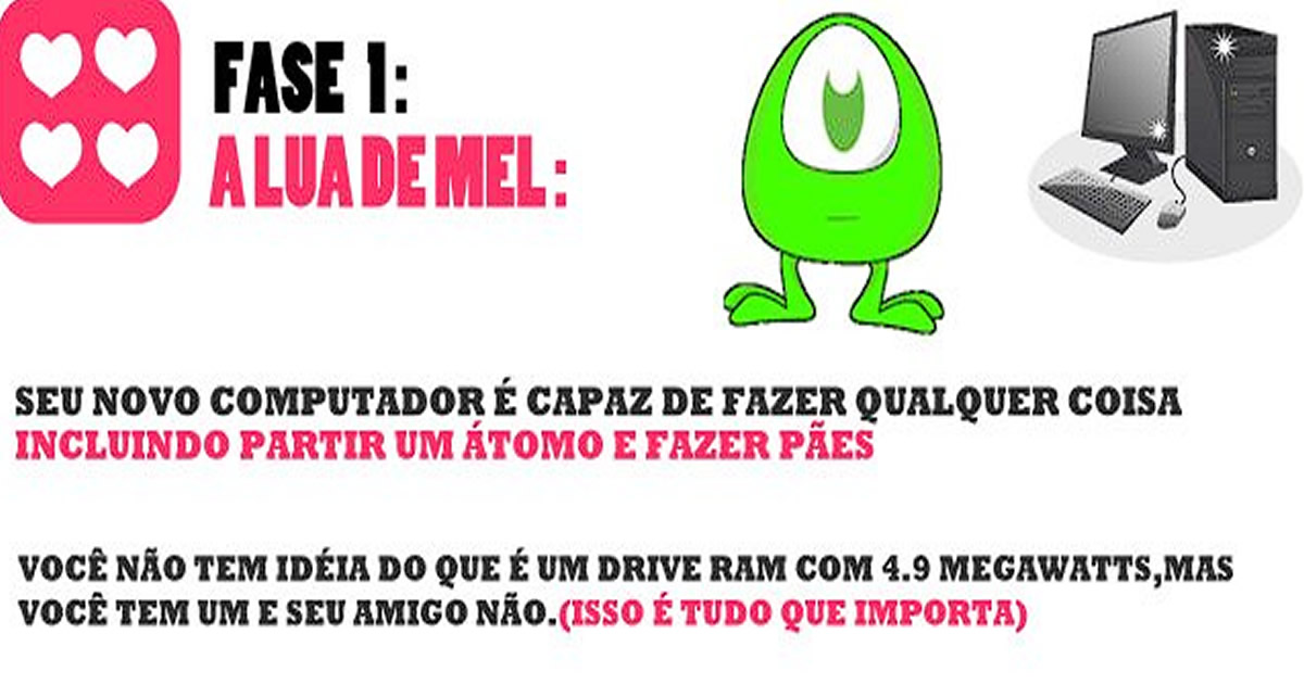As 3 Fases do Seu Computador