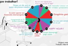 Por que trabalhar? 54