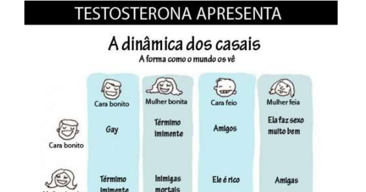 A Dinâmica dos Casais – A Forma Como o Mundo os Vê