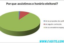 Por que assistimos o horário eleitoral ? 8