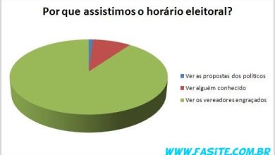 Por que assistimos o horário eleitoral ? 4