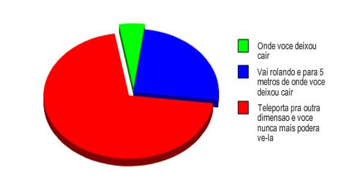 Para onde a caneta vai quando você deixa cair