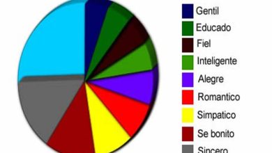 O que é preciso para conquistar uma mulher 36