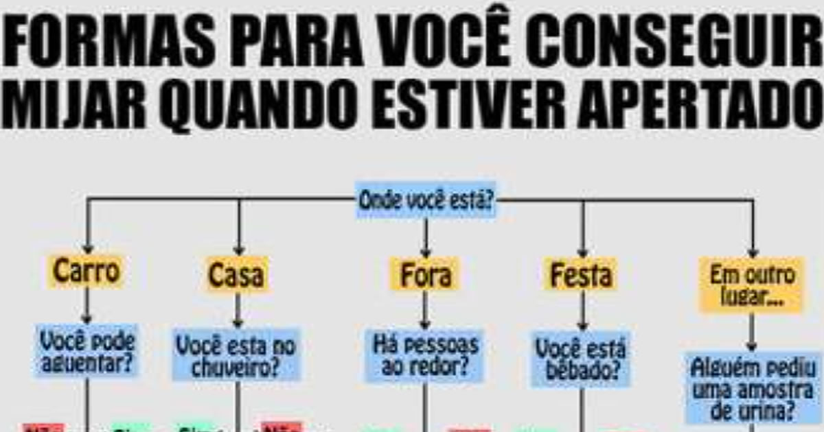 Formas para você conseguir mijar