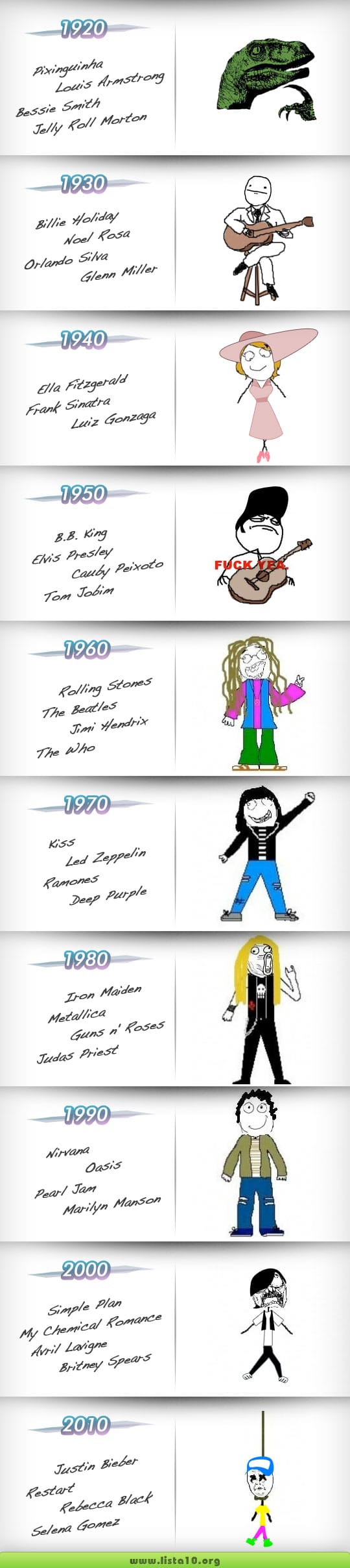 As 10 últimas décadas da música 3