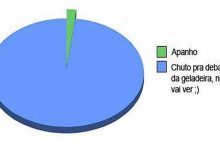 Graficos (#5) 10