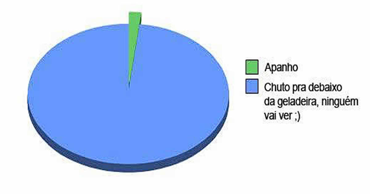 Graficos (#5)