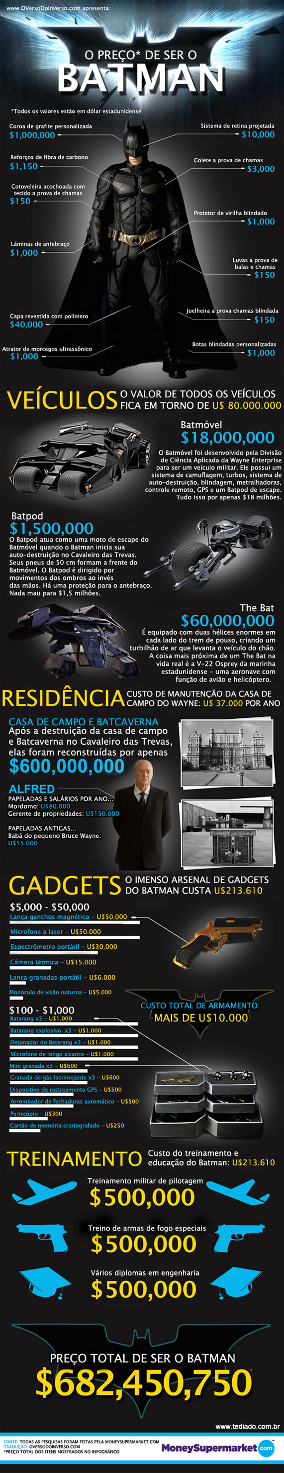 O preço de ser o Batman 1