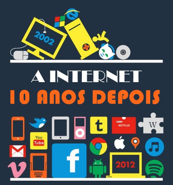O crescimento da internet nos últimos 10 anos 1