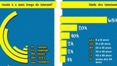 Como devemos rir na internet? 28