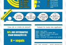 Como devemos rir na internet? 10