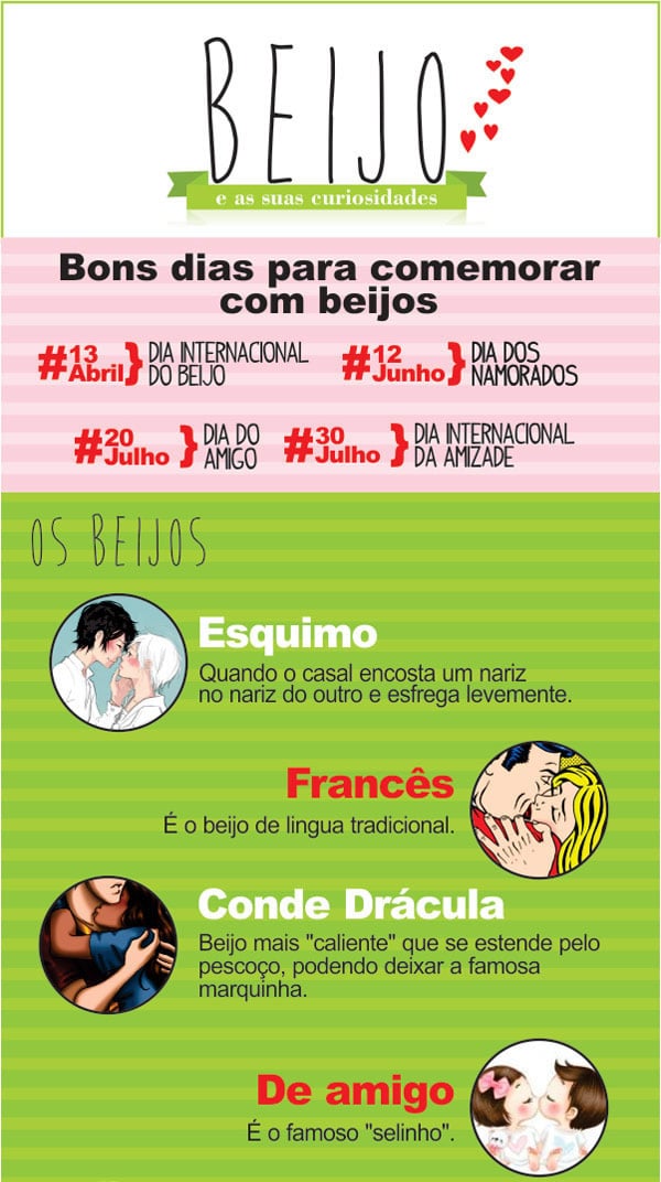 beijo_e_suas_curiosidades01
