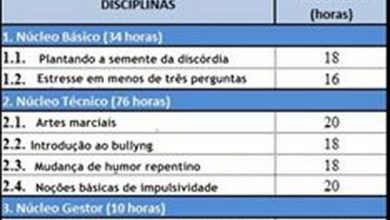 12 cursos básicos para você aprender tudo sobre signos 8