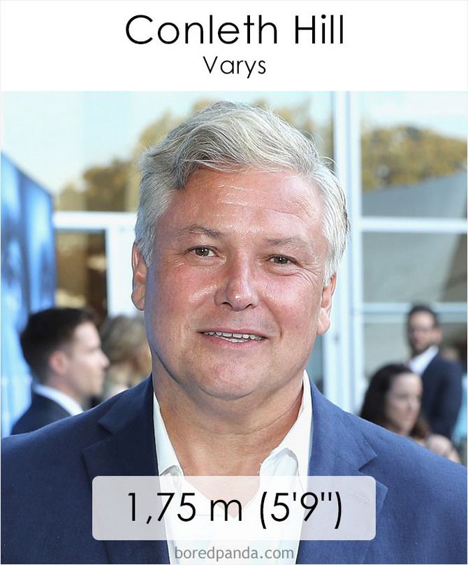 Qual é a altura dos atores da série Games of Throne 20