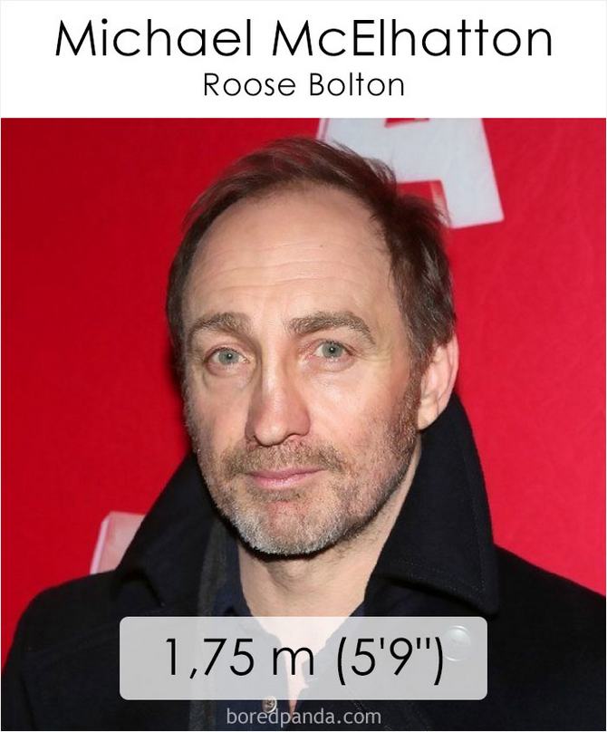 Qual é a altura dos atores da série Games of Throne 21