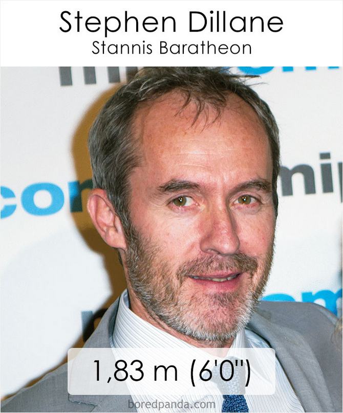 Qual é a altura dos atores da série Games of Throne 31