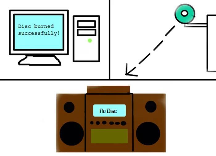 38 coisas que as crianças dos anos 90 se lembram muito bem 4