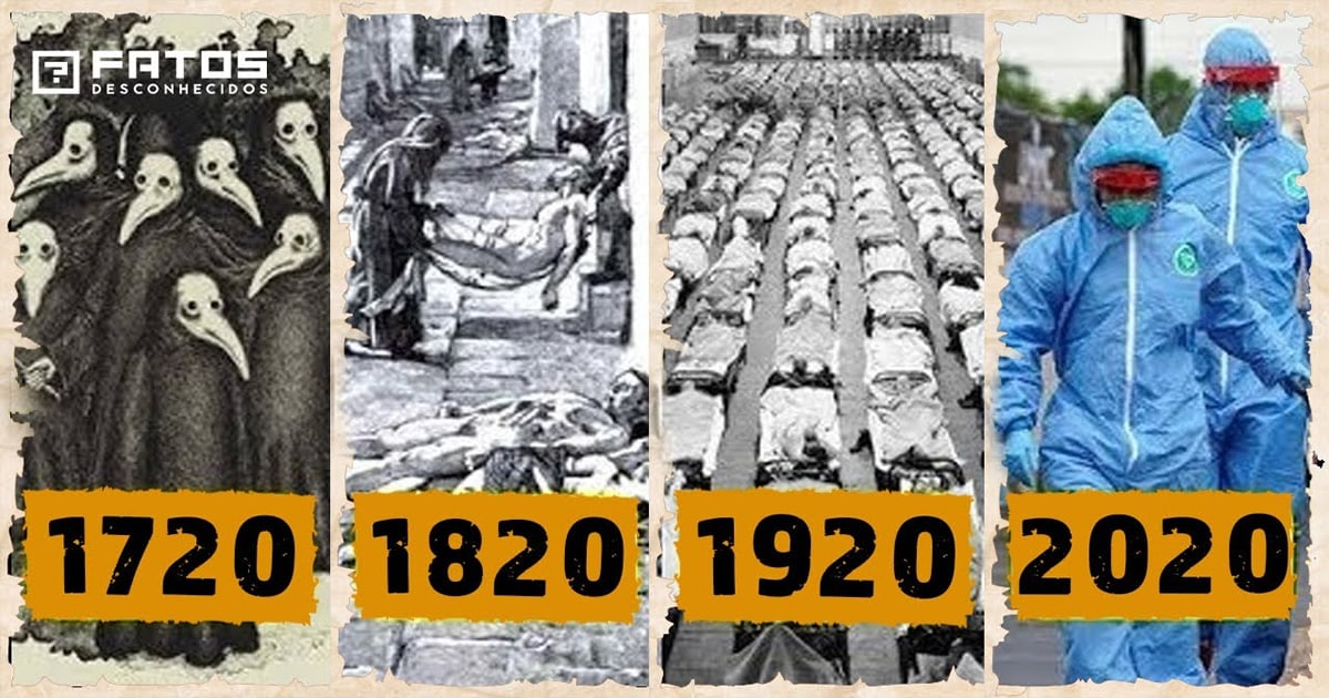 Uma nova pandemia acontece a cada 100 anos? E se for verdade?