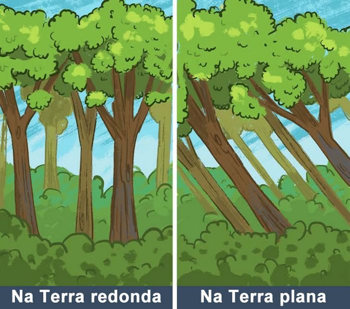 10 fatos se a Terra fosse realmente plana, segundo a ciência 2