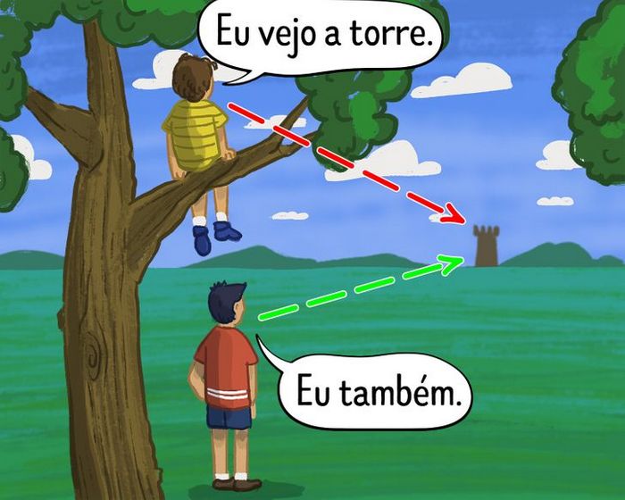 10 fatos se a Terra fosse realmente plana, segundo a ciência 7