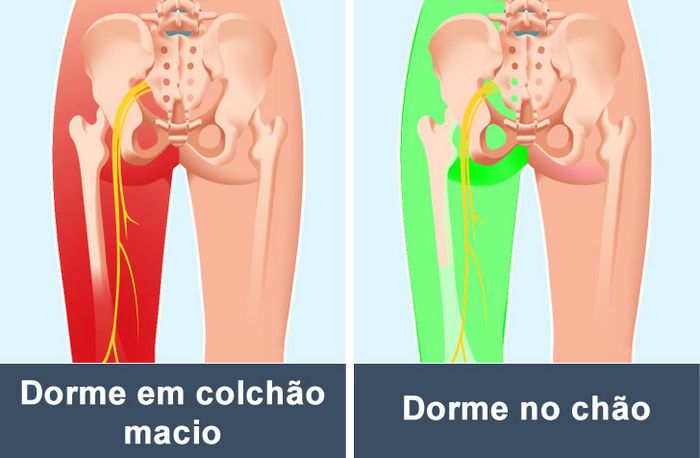 O que acontece se você começar a dormir no chão? 4